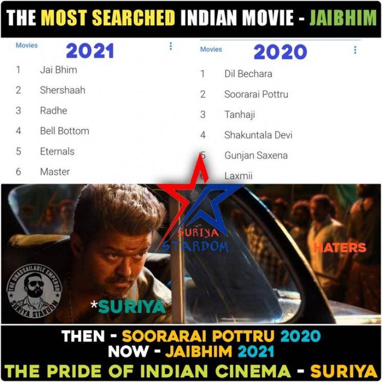 JAIBHIM AND MASTER GOOGLE SEARCH 2021